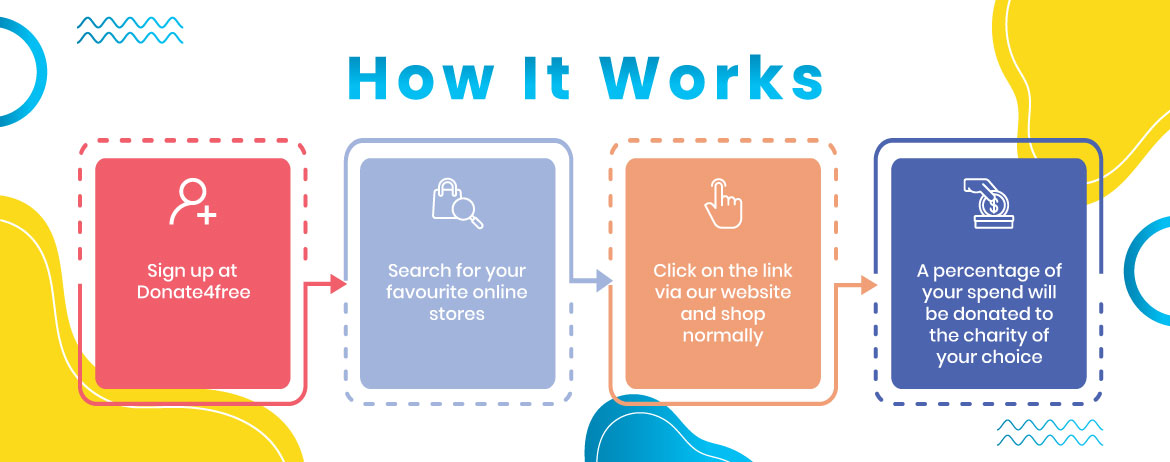 Donate4Free How It Works – Ansar Youth Project